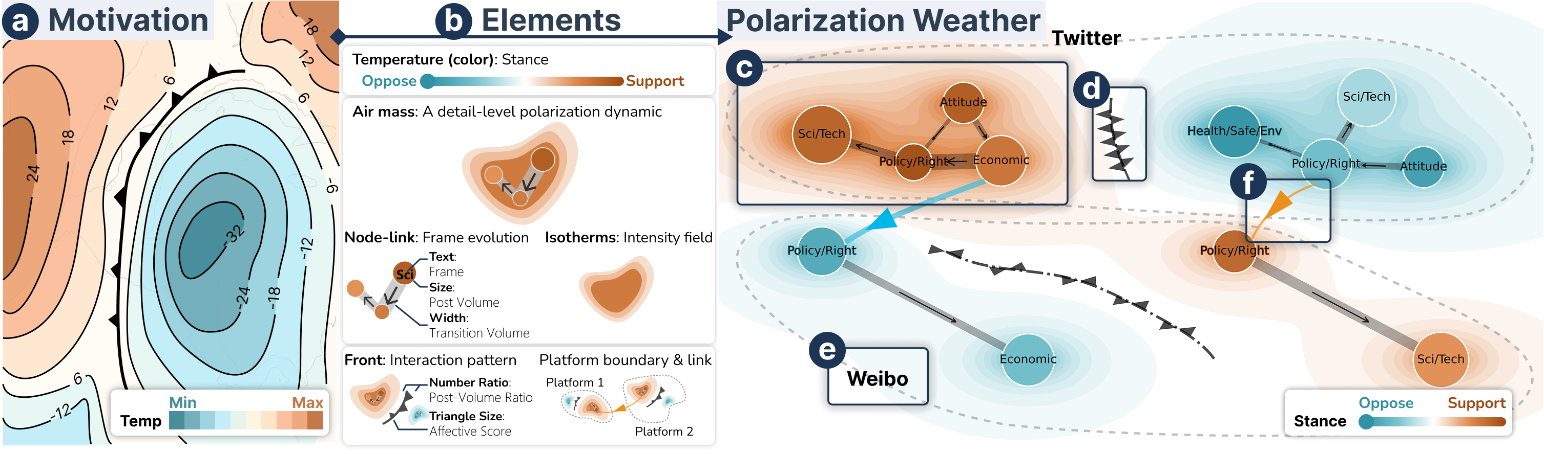 PolarWeather